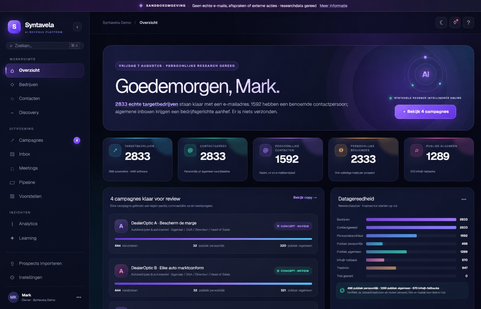 Syntavela overzichtsdashboard met targetaccounts, contactgereedheid en researchstatus