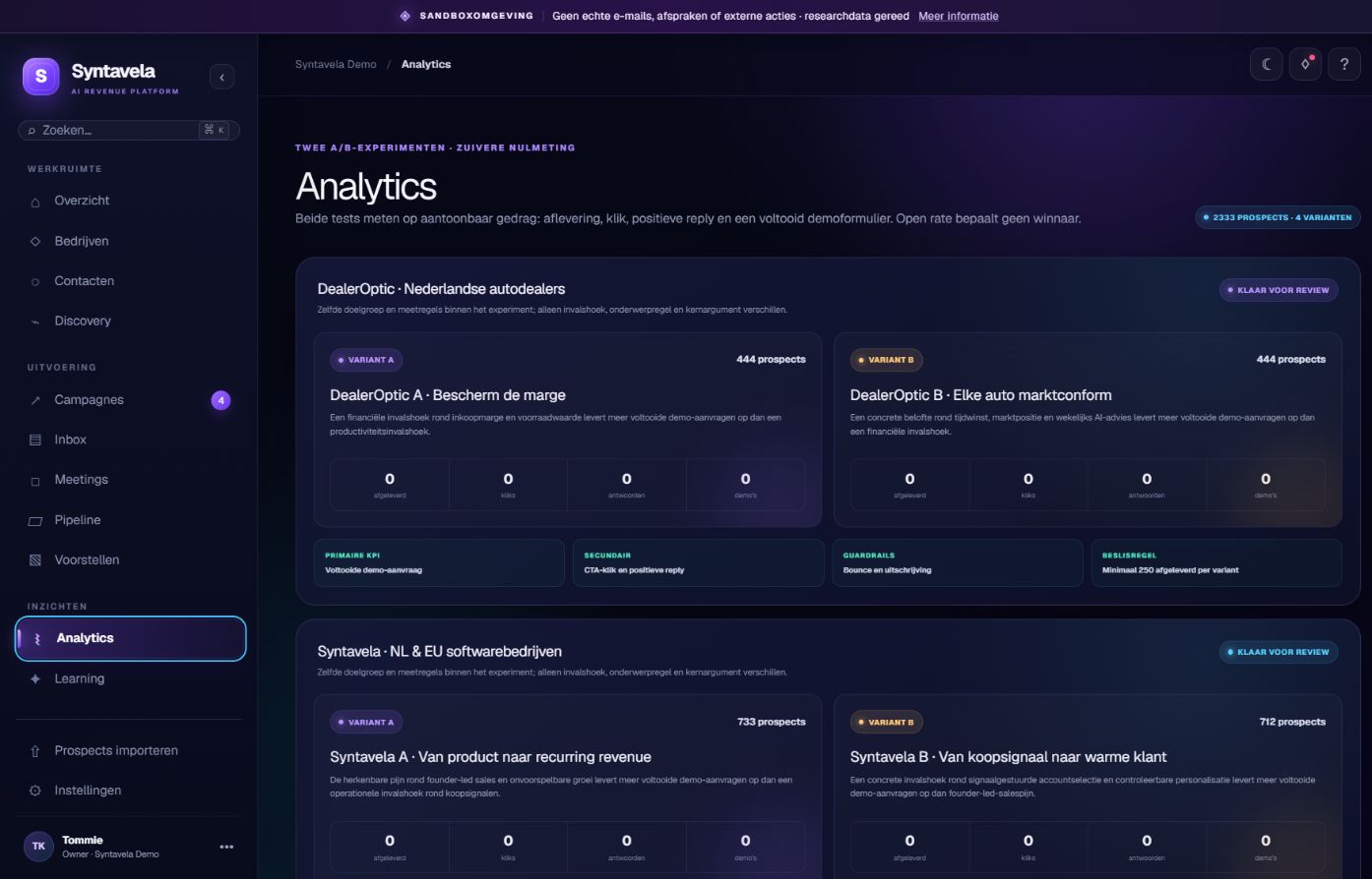 Syntavela analyticspagina met varianten, KPI's, guardrails en beslisregel